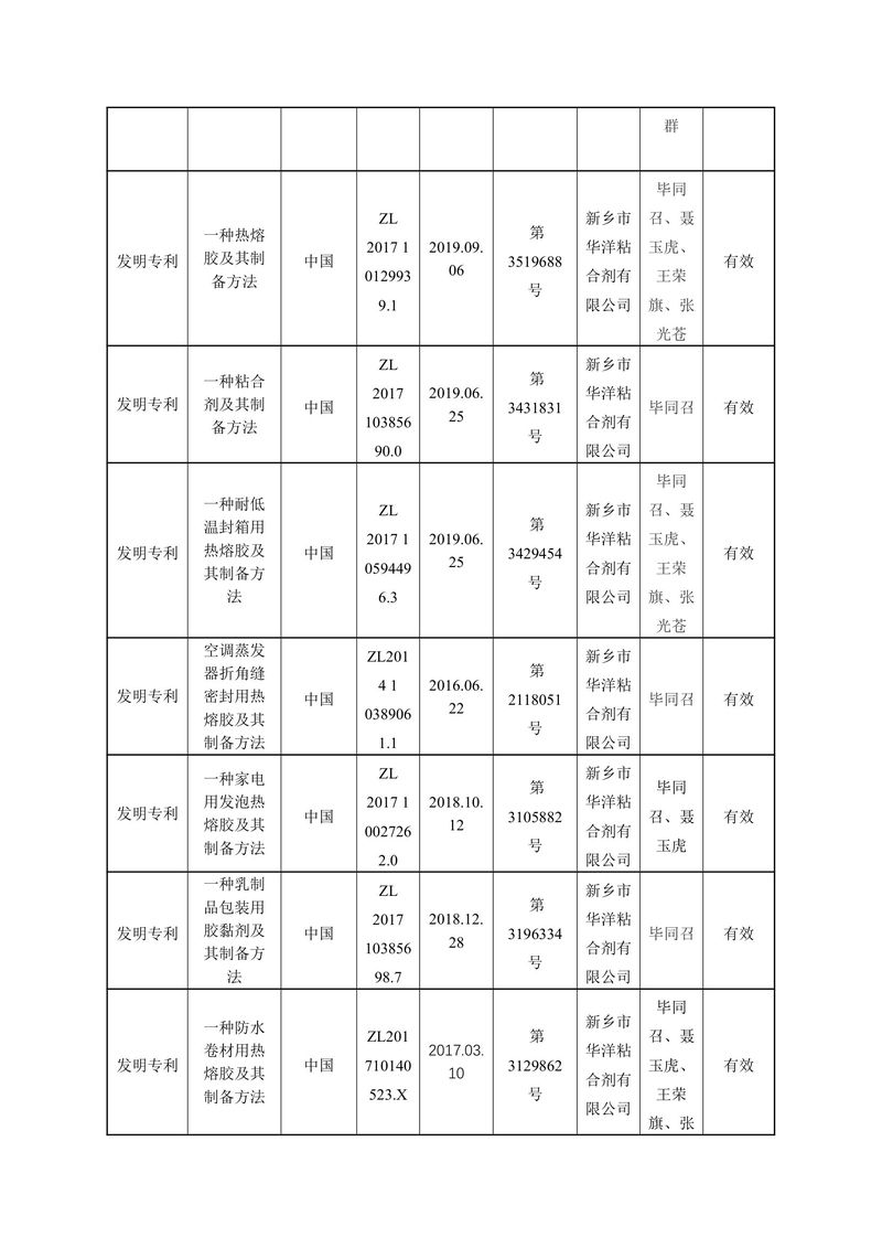华洋公司：河南省科学技术奖公示(20260427)(1)-3