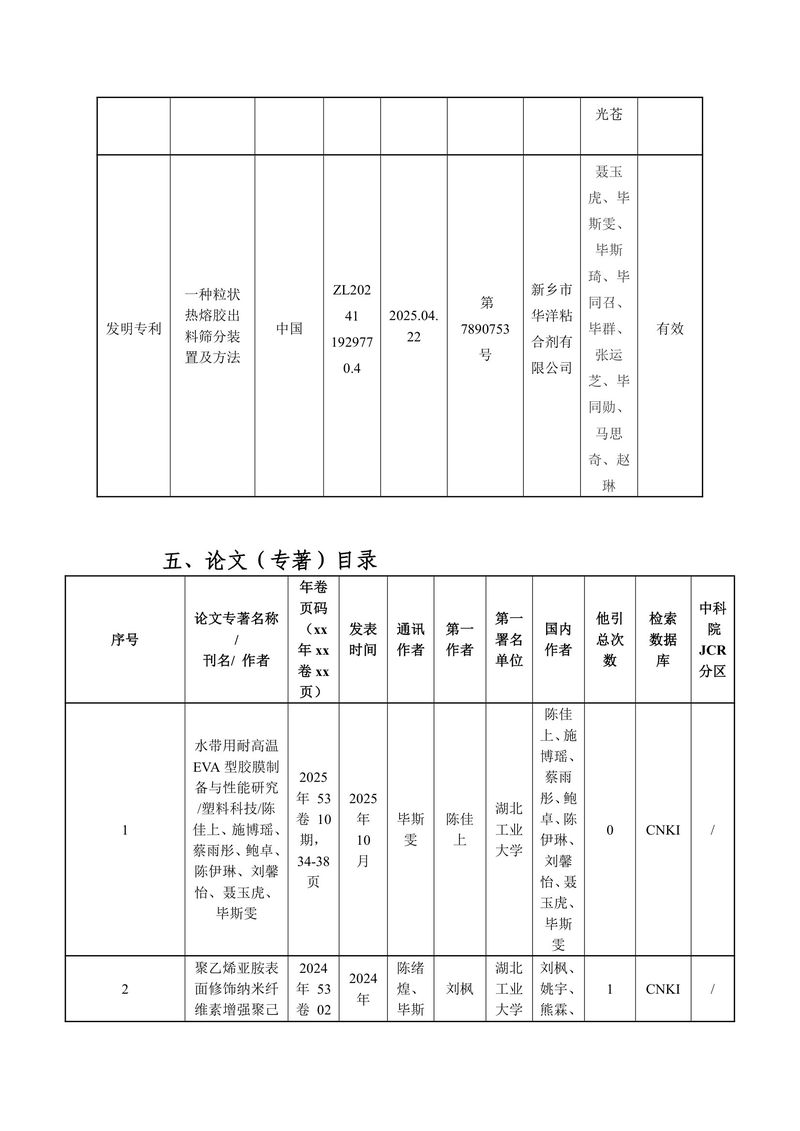 华洋公司：河南省科学技术奖公示(20260427)(1)-4