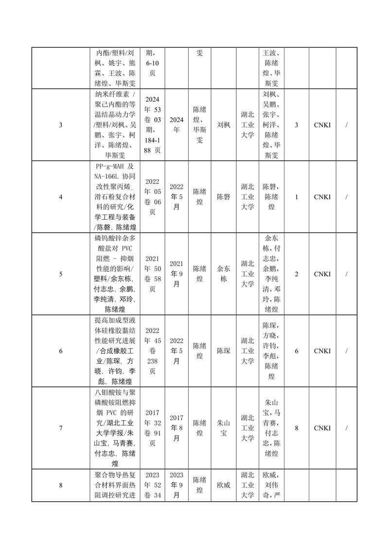 华洋公司：河南省科学技术奖公示(20260427)(1)-5